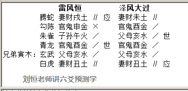 刘恒注解六爻《黄金策》总断《千金赋》六