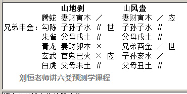 刘恒注解六爻《黄金策》总断《千金赋》七