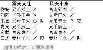 刘恒注解六爻《黄金策》总断《千金赋》八