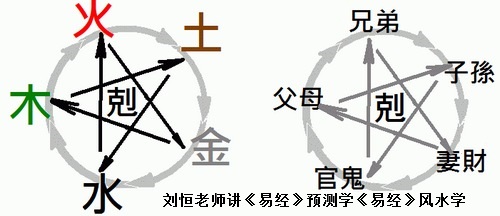 刘恒注解五行生克制化宜忌