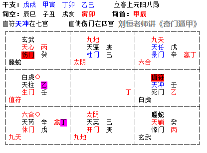 奇门遁甲预测婚缘，结婚又要离婚了