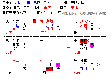 奇门遁甲预测实例，会有官司破财吗？