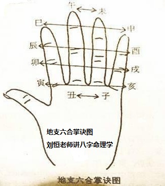 易经命理三合局，六合是什么意思