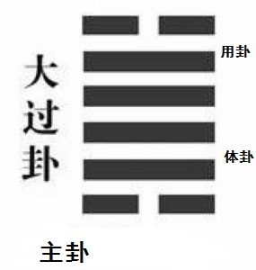 梅花易数外应法测出轨，变动梅花易数起卦法