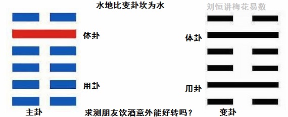 实例解析梅花易数占卜命运之意外事件