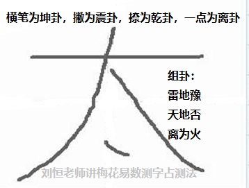 梅花易数外应预测法，爱情能够重回吗？