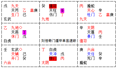 奇门遁甲，刘恒奇门遁甲单宫速断绝学例题（1）