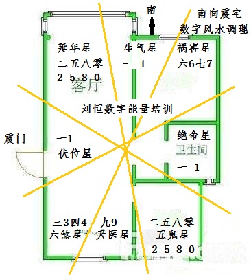 刘恒数字能量培训，数字能量数字解码