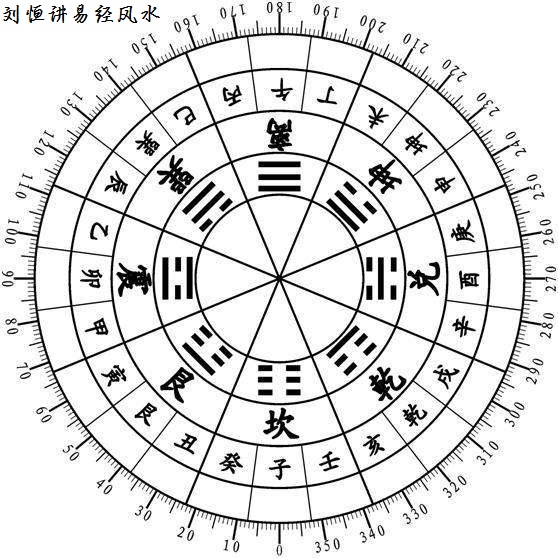 风水里面水代表什么？风水中的水详解