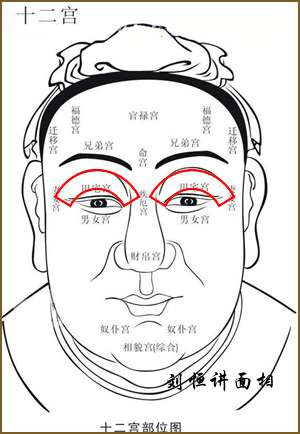 刘恒注解《面相破六亲》03