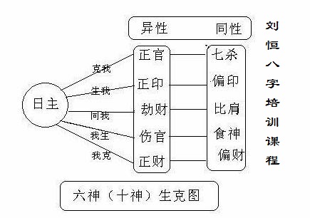 批八字十神之伤官是什么意思？