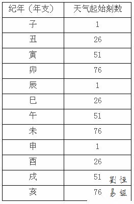 八字地支三合局理论原理，三合局作用条件