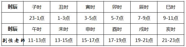 犯月，十二生肖查犯铁扫帚星命